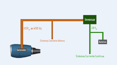 Sistema Electrico